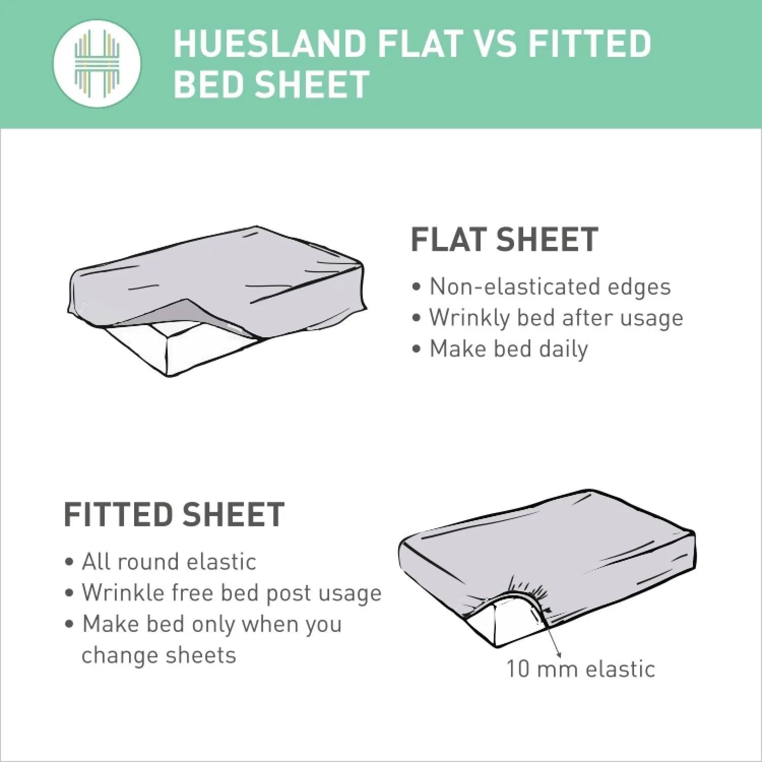 Huesland by Ahmedabad Cotton 144 TC Cotton Elastic Fitted Bedsheets King Size with 2 Pillow Covers | 72 x 78 inches | Yellow & White